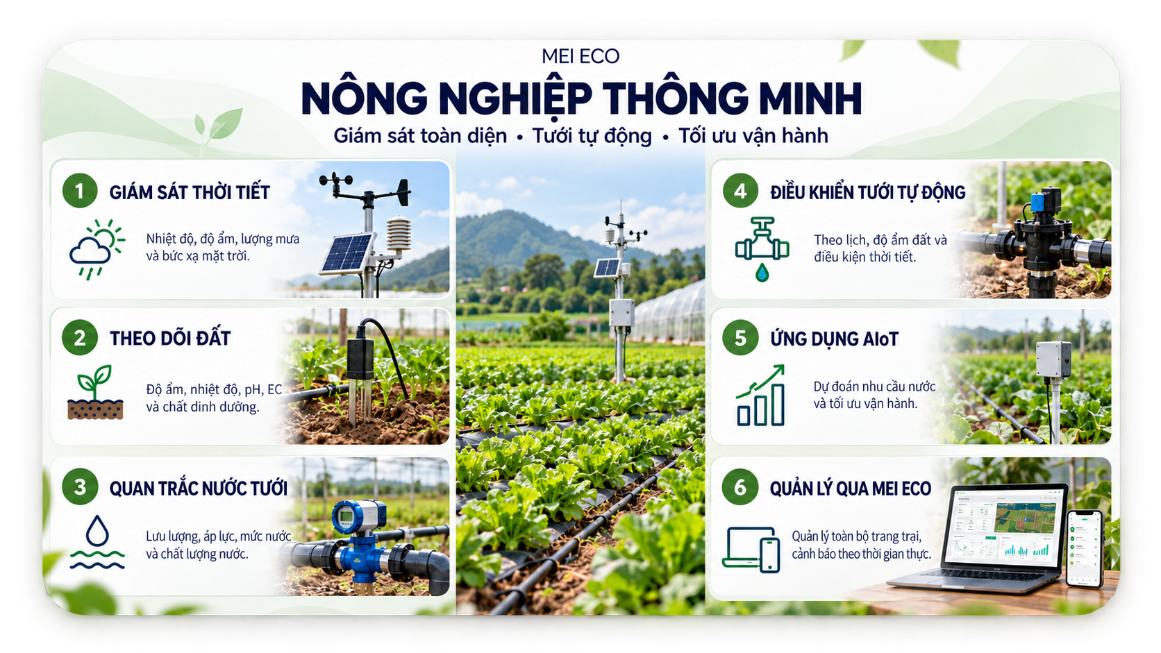 NÔNG NGHIỆP & CÔNG NGHỆ