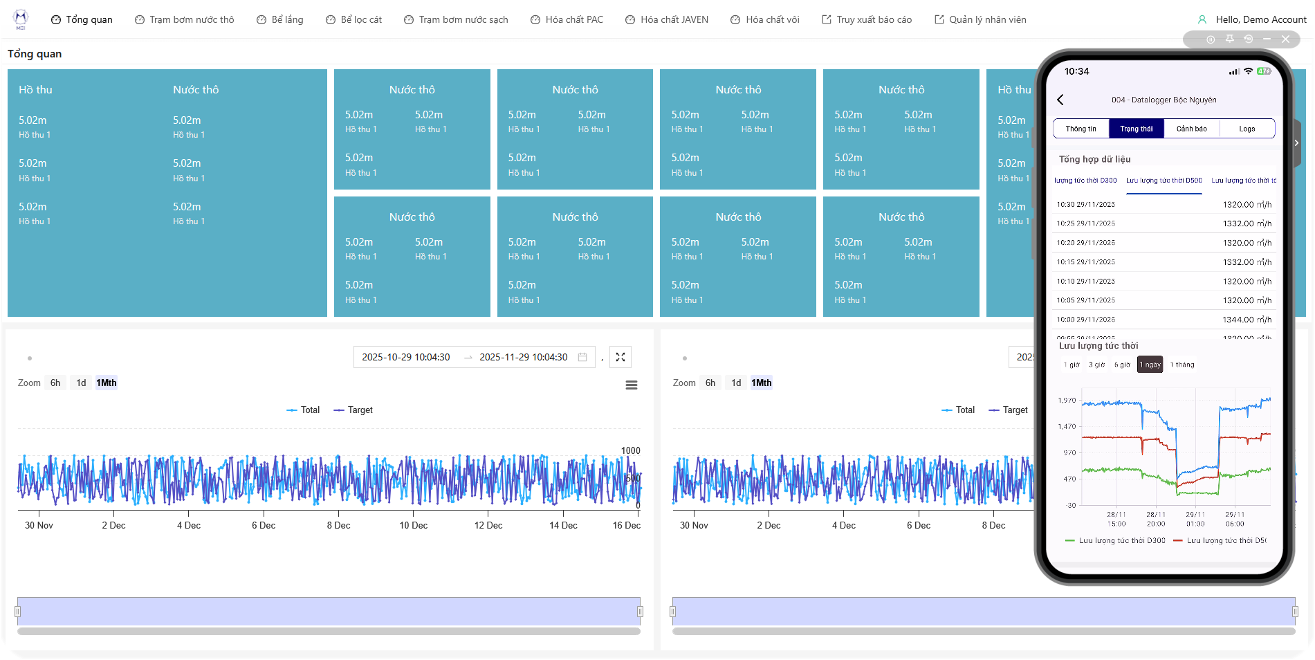 GIÁM SÁT & QUAN TRẮC